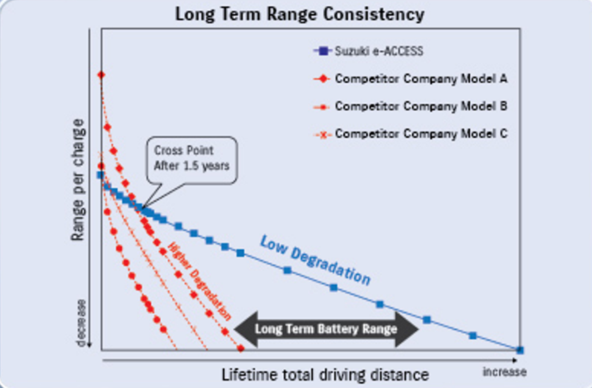 Long Term Range Simulation graph