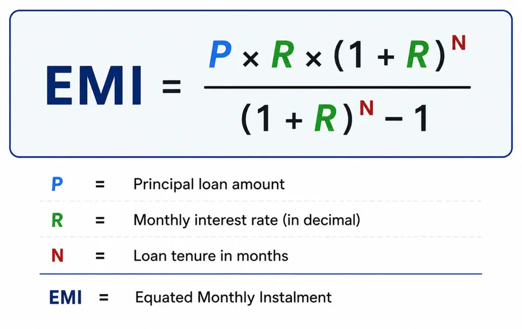 Formula Behind Two-Wheeler EMI Calculator