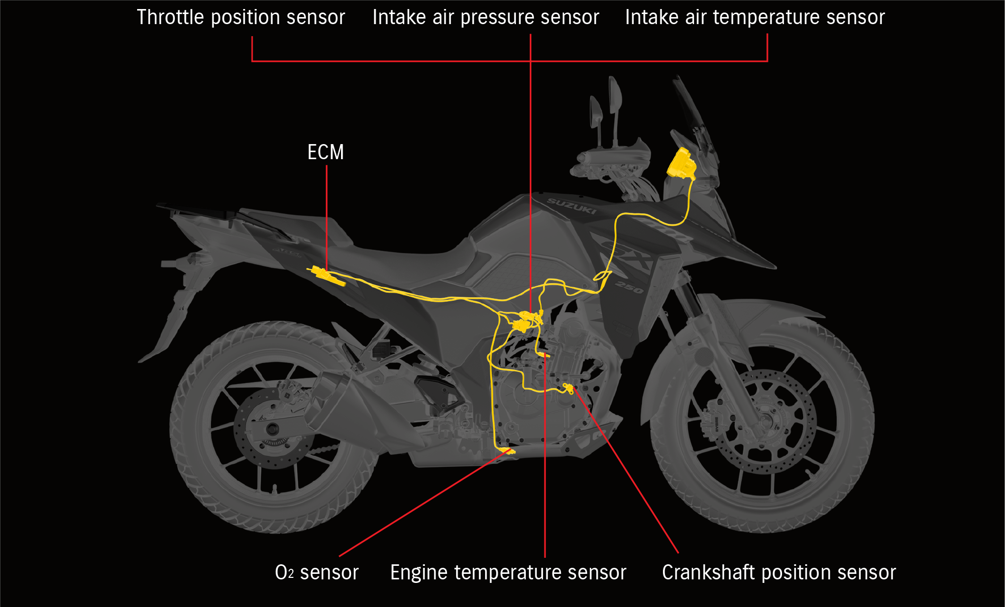 Suzuki Motorcycle India Private Limited